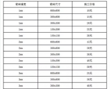 瓷砖美缝施工价格是怎么算的