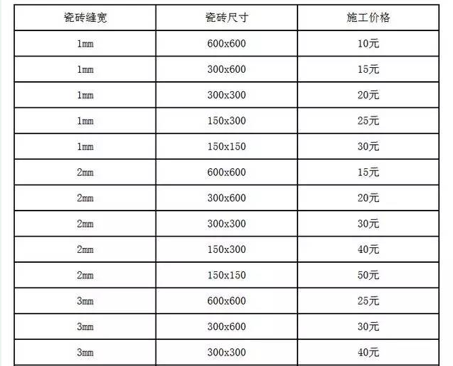 美缝剂施工价格计算